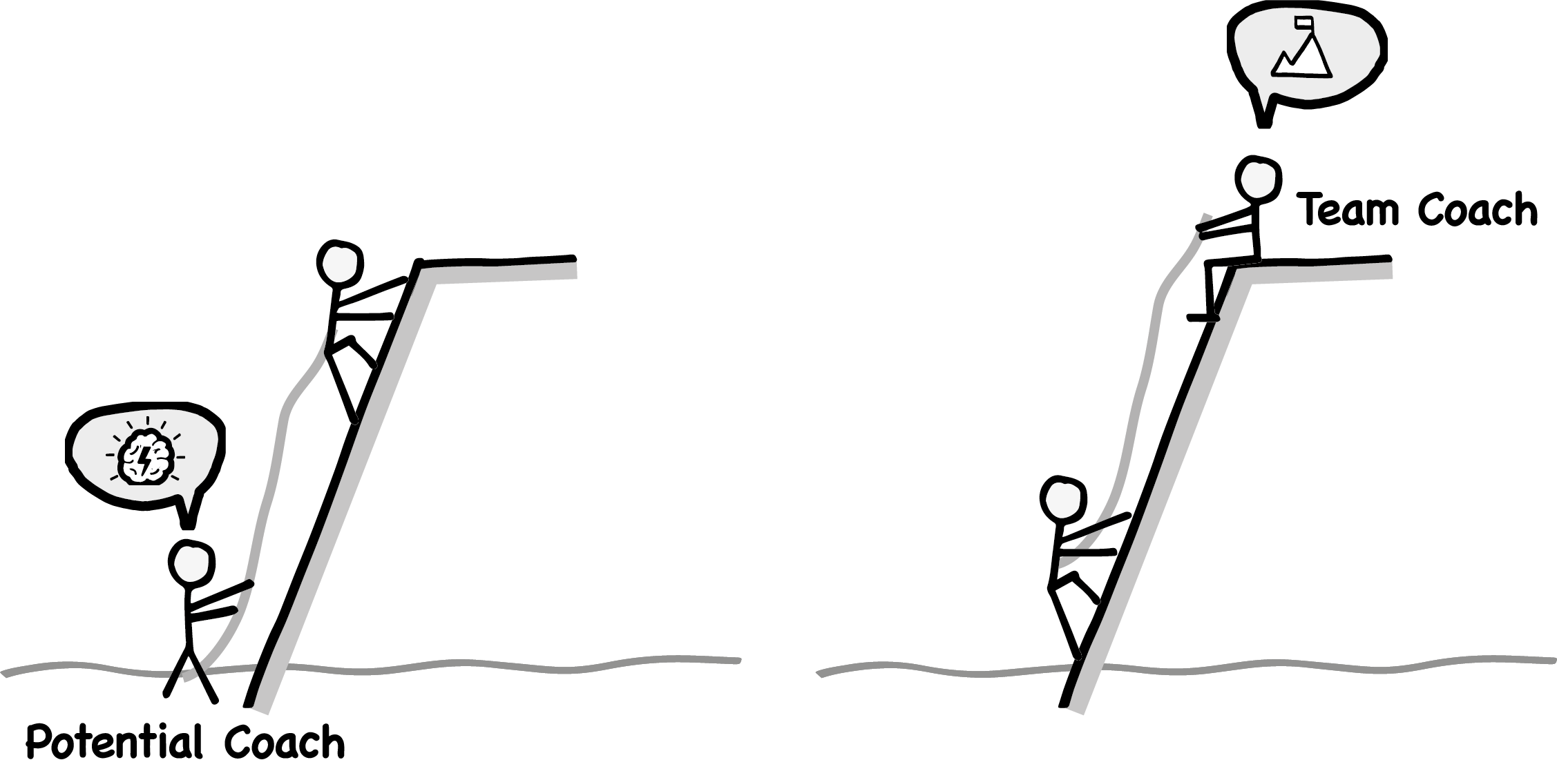 coaching perspectives
